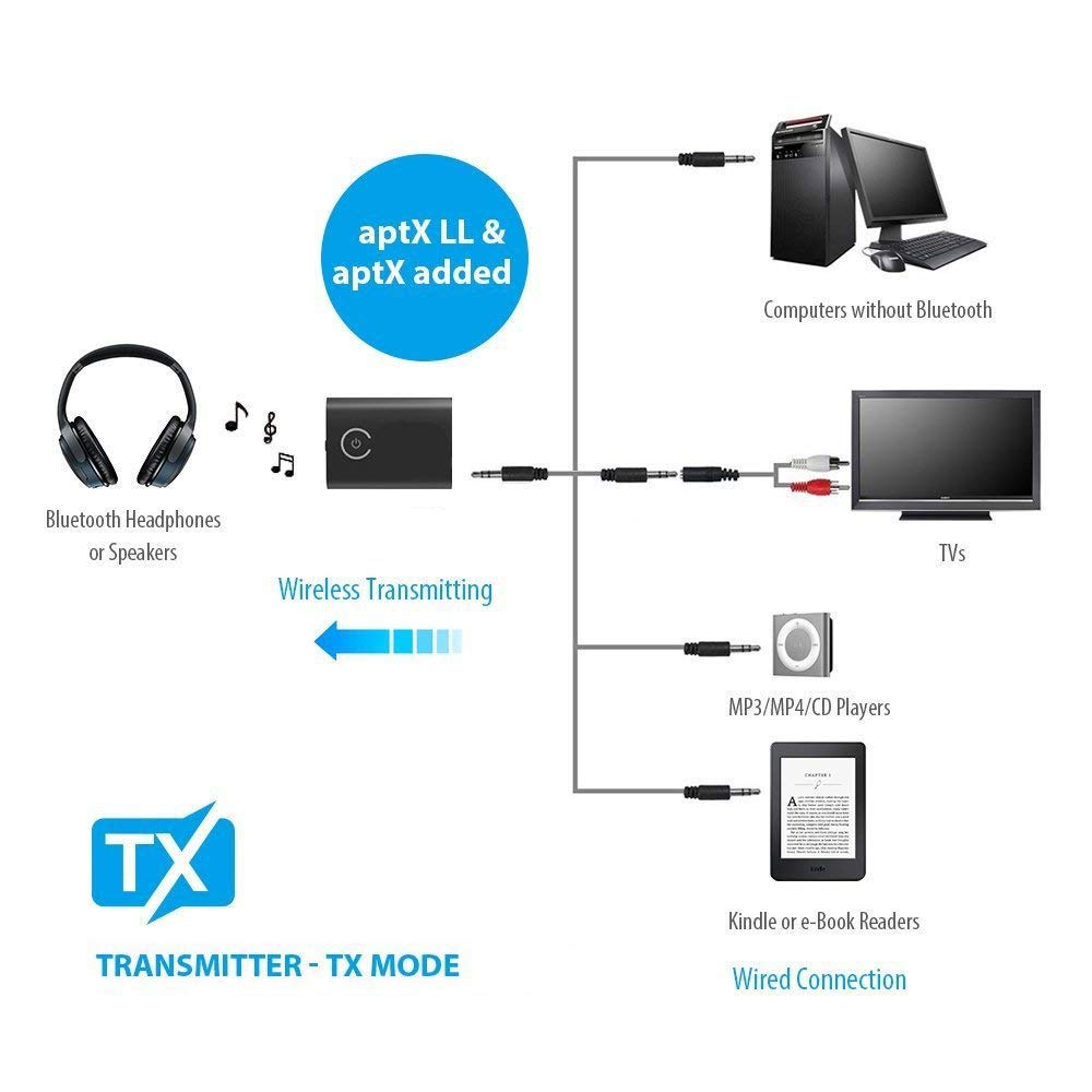 Mi wireless как подключить