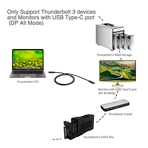 SIIG Thunderbolt 3 Certified, 40Gbps Thunderbolt 3 Active Cable 1M 100W Charging/5A/20V