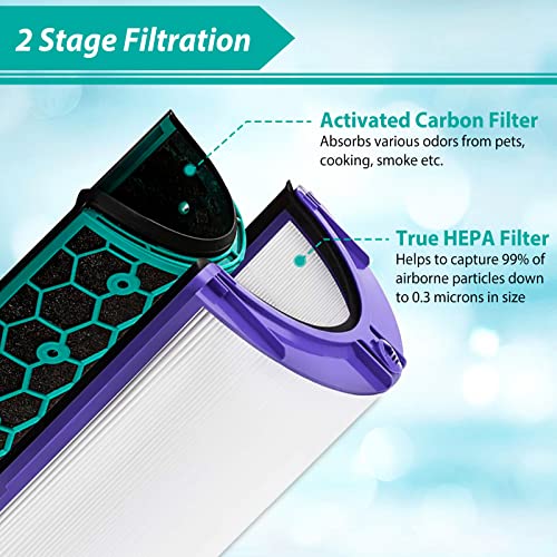 Jowlawnc Filter Replacement Compatible with Dyson HP04 TP04 DP04 TP05 DP05 with HEPA Filter & Activated Carbon Filter Sealed Two Stage 360°Pure Cool Fan Filter (Attached Brush)