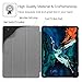 Fintie SlimShell Case for iPad Pro 12.9