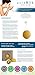 pureSOL Konjac Sponge - Turmeric - Facial Sponge, Natural Sponge, Eco-Friendly - Gentle Exfoliating Sponge, Deep Cleansing, Improved Skin Texture - Konjac Facial Cleansing Sponge