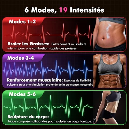 iWarmbase Electrostimulator Muscle Stimulator, Abs, Bodybuilding Device, 6 Modes and 19 Intensities Belt Bodybuilding Electrostimulation, for Abs/Arms/Legs/Buttocks, Men and Women