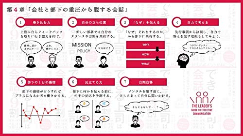 できる上司は会話が9割 困った部下 が戦力に変わる コーチングのスゴ技 単行本 林 健太郎 本 通販 Amazon