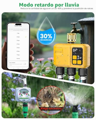 Shrivee Intelligent WiFi Irrigation Computer with 3 Outlets of Zones and 5 Watering Programs with Rain/Automatic Watering, Ideal for Greenhouse and Garden