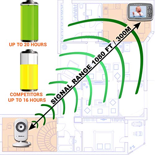 Video Baby Monitor with Camera - Baby Camera Wireless Baby Monitor with Night Vision, Two Way Audio, Temperature Sensor, Lullabies and High Capacity BatteryÂ 