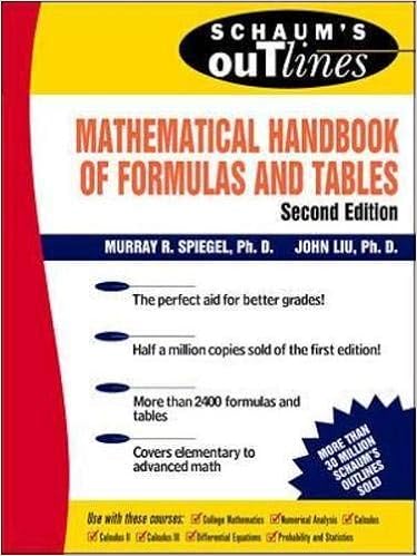 Schaum S Mathematical Handbook Of Formulas And Tables Spiegel Murray R 9780070382039 Amazon Com Books