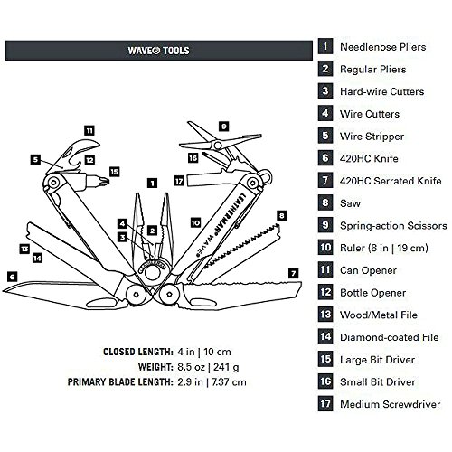 Tools & Home Improvement, Power & Hand Tools, Hand Tools, Multitools & Accessories, Multitools