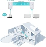 TP-Link TL- Passthrough Powerline Starter Kit UK Plug 600 Mbps view 3