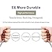 Rukerway USB Cable Extra Long Lightning and Micro USB Power Cords 5 Times Durable 3 Pack Nylon Braided High Speed Sync and Charging Power Cord for iPhone and Android Device
