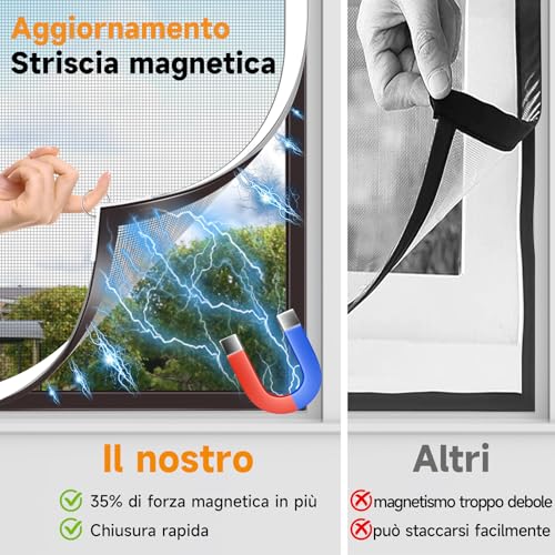OWYR Magnetic Mosquito Net for Windows 150 x 180 cm White Grey | DIY Adjustable Groove Mounting Fibreglass Mesh No Drilling Insect Protection