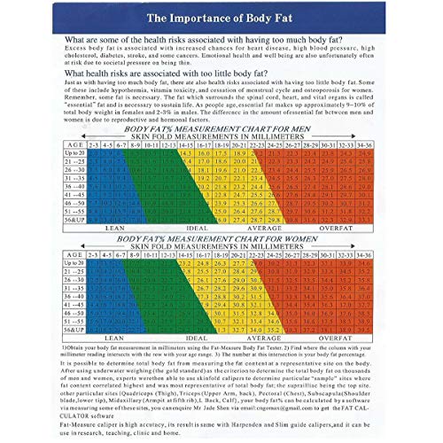Body Fat Caliper Combo with Body Fat Percentage Measure Charts for Men and Women (Black) - Thumbnail 6