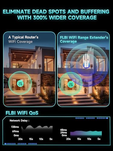 2026 New WiFi Extender Signal Booster for Home, 15715sq.ft Long Range WiFi Repeater Wireless Routers Signal Amplifier, Mesh WiFi 15X Faster Access Point with Ethernet Port, Easy Setup, 5 Working Mode