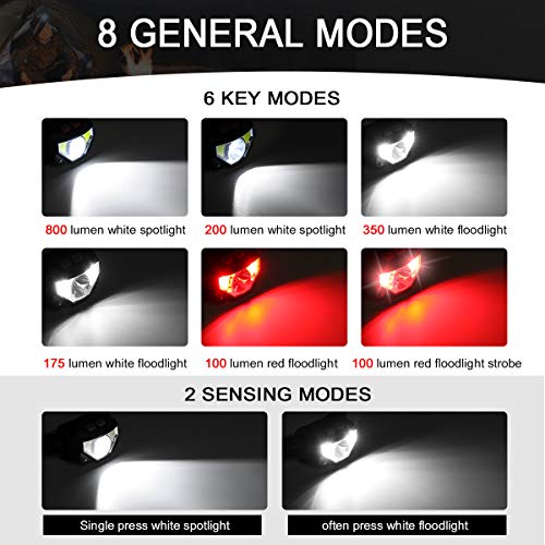image for SGODDE 2 Pack Headlamp Flashlight, 800 Lumens USB Rechargeable Headlam