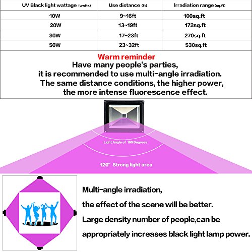 YQL Outdoor UV Black Light,50W Ultra Violet LED Flood Light,Blacklights for DJ Disco Night Clubs,UV Light Glow Bar,Blacklight Dance Party,Stage Lighting,Glow in The Dark Party Supplies - Thumbnail 7