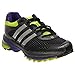 Adidas Supernova Glide 5 Women's ATR Running Shoes