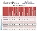 $averPak 2 Pack - Includes 2 $averPak Seychelle 28oz Flip Top Filter Bottles with the ADVANCED Filter