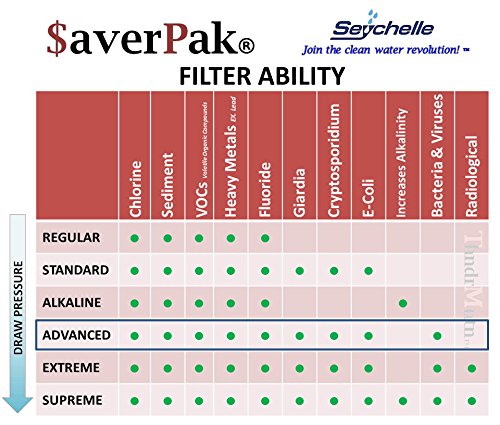 image for $averPak 2 Pack - Includes 2 Seychelle 20oz Sports Bottles with the AD