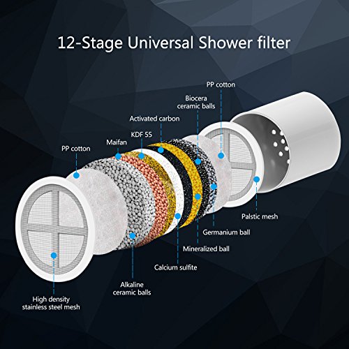image for iSinlive 12 Stage Shower Water Filter with 2 Replaceable Cartridge Rem