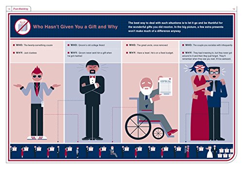 The Newlywed's Instruction Manual: Essential Information