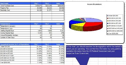 Energy Drink Distributor Marketing Plan and Business Plan