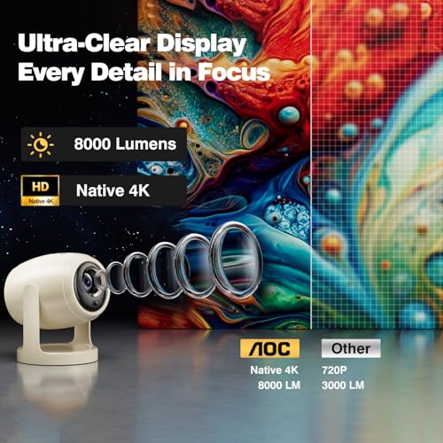 AOC Mini Projector with WiFi6 and BT 5.0,Portable Projector 4K Support & HD 720P, 230 ANSI Auto Keystone Correction,Android 12.0,360° Rotatable Projectors,8000+ Apps,40-250 Screen Video Projectors