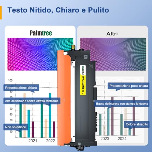 Palmtree 117A Toner Compatible for HP Color Laser 150nw MFP 179fnw 179fwg 150a 178nw 178nwg Pack of 4