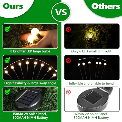 iBaycon 8 Pack Solar Garden Lights, Solar Firefly Lights Outdoor Waterproof, 2 Lighting Modes Solar Swaying Light for Garden Yard Patio Pathway Decorations (Warm White)