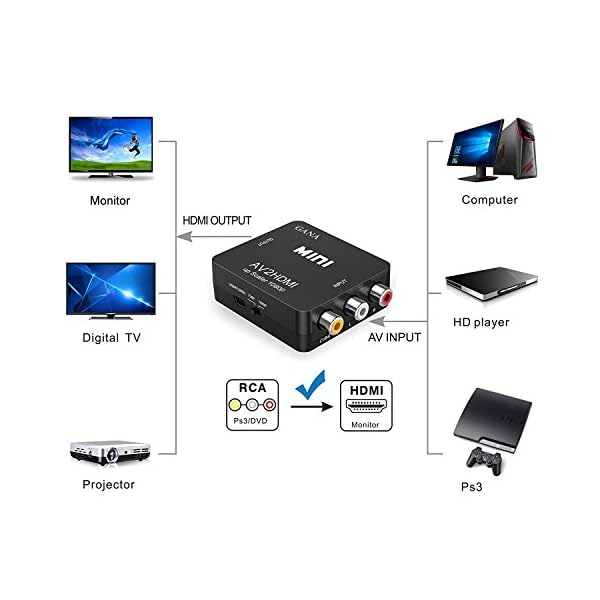GANA RCA auf HDMI Adapter, AV auf HDMI Converter, Adapter Unterstützung 1080P mit USB Ladekabel Schutzhülle für Wii/Nintendo/Xbox/PS2/PS4/PS3/TV/STB/VHS/VCR/Kamera/DVD(Schwarz) – Bild 7