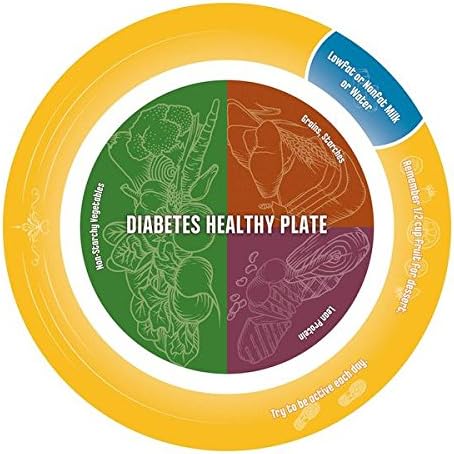 Diabetes Healthy Plate - Diabetes Version of MyPlate
