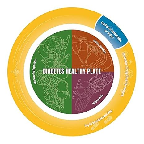 Amazon Com Diabetes Healthy Plate Diabetes Version Of Myplate