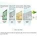 Innovair Air Conditioner Inverter Ductless Wall Mount Mini Split System Heat Pump Full Set with Kit and Wifi (12000 BTUH 115V)
