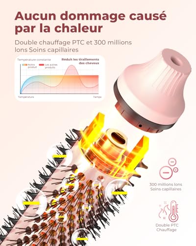 Brosse Soufflante Ronde 38mm 3 en 1, Volume & Boucles Naturelles, Technologie Ionique Anti-Frisottis, Double Tension Voyage, Effet Brushing Salon, Idée Cadeau Femme C257 23