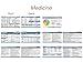 Scrubnotes - Medical Reference ID Badge Cards for Nurses and Doctors - 13 Card Set - Reference sheets