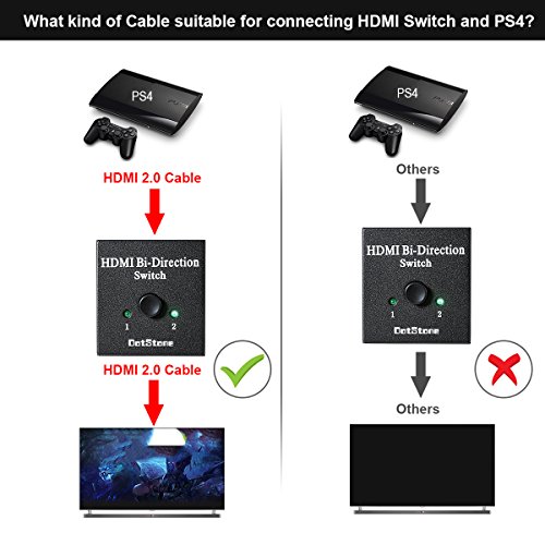 HDMI-Switcher-2-Ports-Bi-direction-Manual-Switch-2-x-1-1-x-2-HDMI-Hub-HDCP-Passthrough-Supports-Ultra-HD-4K-3D-1080P-By-DotStone