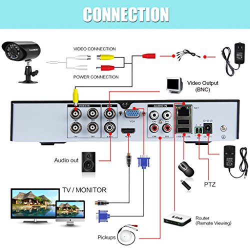 Floureon 4CH 960H Digital Video Recorder HDMI DVR+Outdoor Night Vision