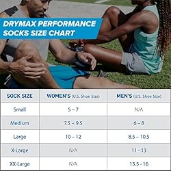 R-Gear Drymax No Show Running Socks For Men and