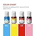 Natural Food Coloring