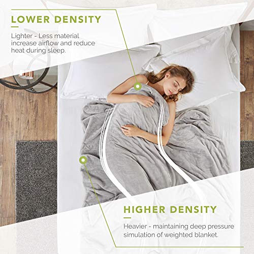 Degrees of Comfort Zoning Weighted Blanket Cover 2 Duvet Covers for Hot