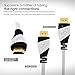 4K HDMI Cable 15 Feet / 15 ft, GearIT Pro Series High Speed HDMI 2.0 Cable Supports 4K, Ultra HD, 3D, 1080p, Ethernet and Audio Return (Latest Standard), White