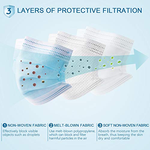 Hotodeal 50 Pcs Disposable Face Masks, Breathable Face Mask 3 Layer Facemask, Lightweight Facial Masks for Adult, Men… - Image 2