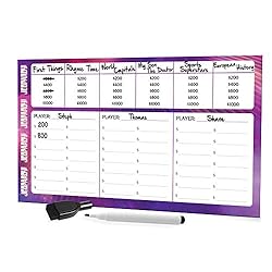 Jeopardy! The Fast-Moving Game of Questions and