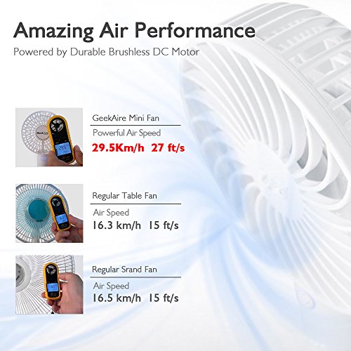 Geek Aire Rechargeable Mini Personal Handheld Fan, with USB Rechargeable Lithium-ion Battery, 5 Speed Settings,Cordless, Electric Fan for Household Office Traveling Outdoor, Ivory White - Thumbnail 4