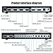 AGPtEK 4K 6X2 HDMI True Matrix SPDIF Splitter with ARC/PIP Function| HDMI Audio Extractor,2.0CH/ 5.1CH/ ADV Audio Mode| SPDIF or 3.5mm Headphone Audio Output