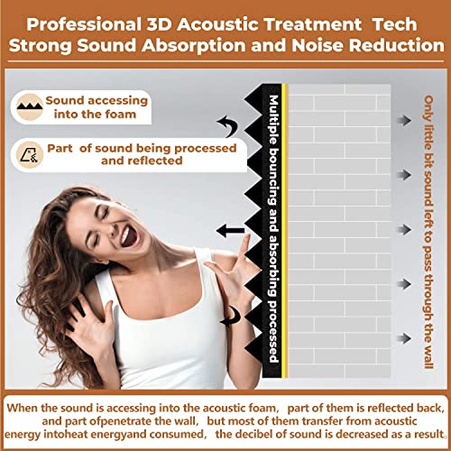 24 Pack Black 12 x 12 x 2 Inches Pyramid Designed Acoustic Foam Panels, Sound Proof Foam Panels for Walls, High Density and Flame-Retardant Acoustic Panels, Sound Panels for Recording and Home Studio