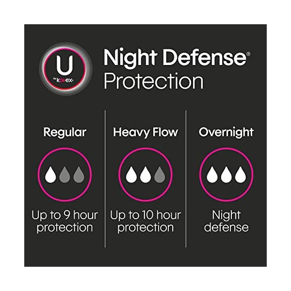 U By Kotex Security Maxi Overnight Pads Regular Hollywood Traders