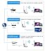 Glamorance N300 Wireless-N Wi-Fi Range Extender, Wi-Fi Repeater, Full Coverage Wireless Router Supports AP/Repeater/Router Mode with Easy WPS Setup, Mode Selector, Wall Plug and LED Indicators