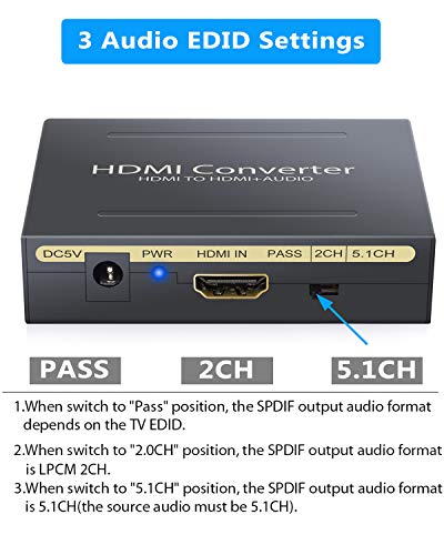 2 eSynic+Extractor+Optical+Spiltter+Converter