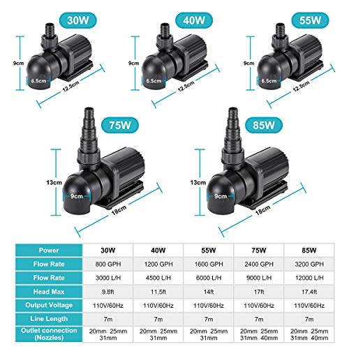 AQQA Controllable AC Water Pump,Circulation Make Wave/Feed Mode/20 Options Flow Adjustable Multifunction Submersible or External Powerful Return Pump for Saltwater & Freshwater Fish Tank(30W 800GPH)