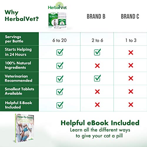 HerbalVet 10 Tablets Cat Intestinal Cleanse Cat Dewormer Alternative