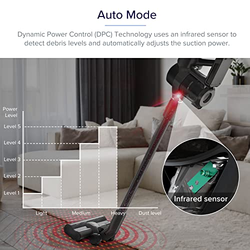 LEVOIT Vacuum Cleaner, Smart Stick Cordless Vac with 23 kPa Powerful